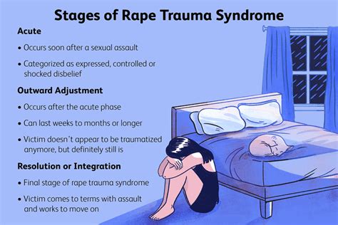 rape victim body|Rape Trauma Syndrome: What It Is, Symptoms.